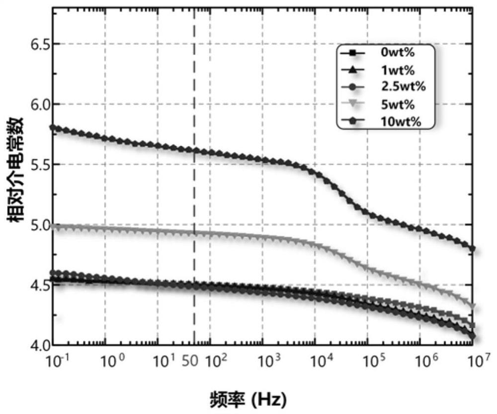 Epoxy resin composite insulating material with mechanical damage targeted self-healing performance