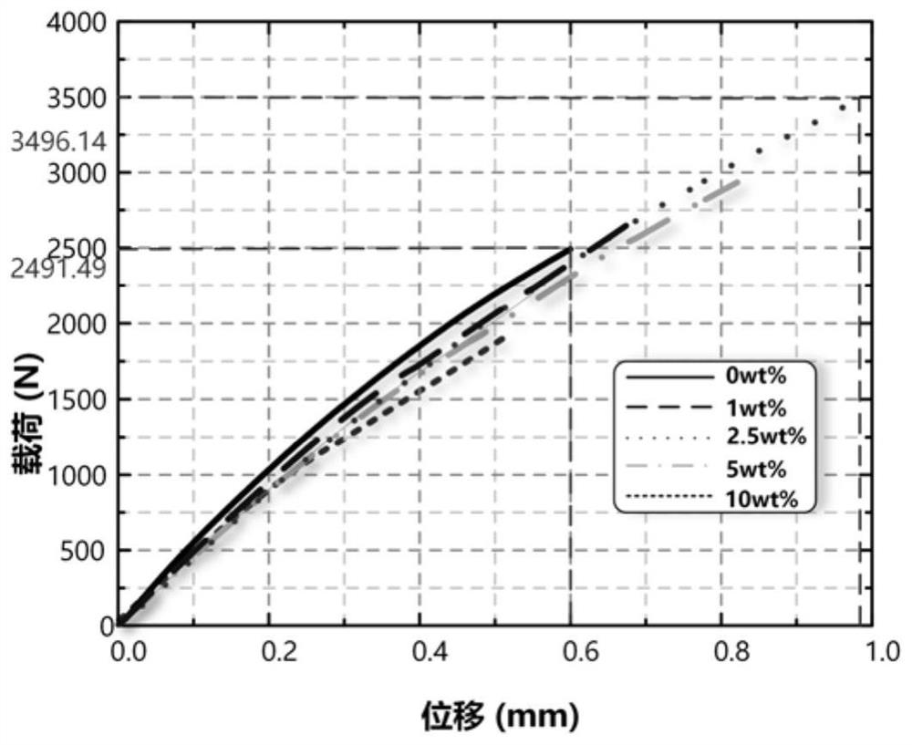 Epoxy resin composite insulating material with mechanical damage targeted self-healing performance