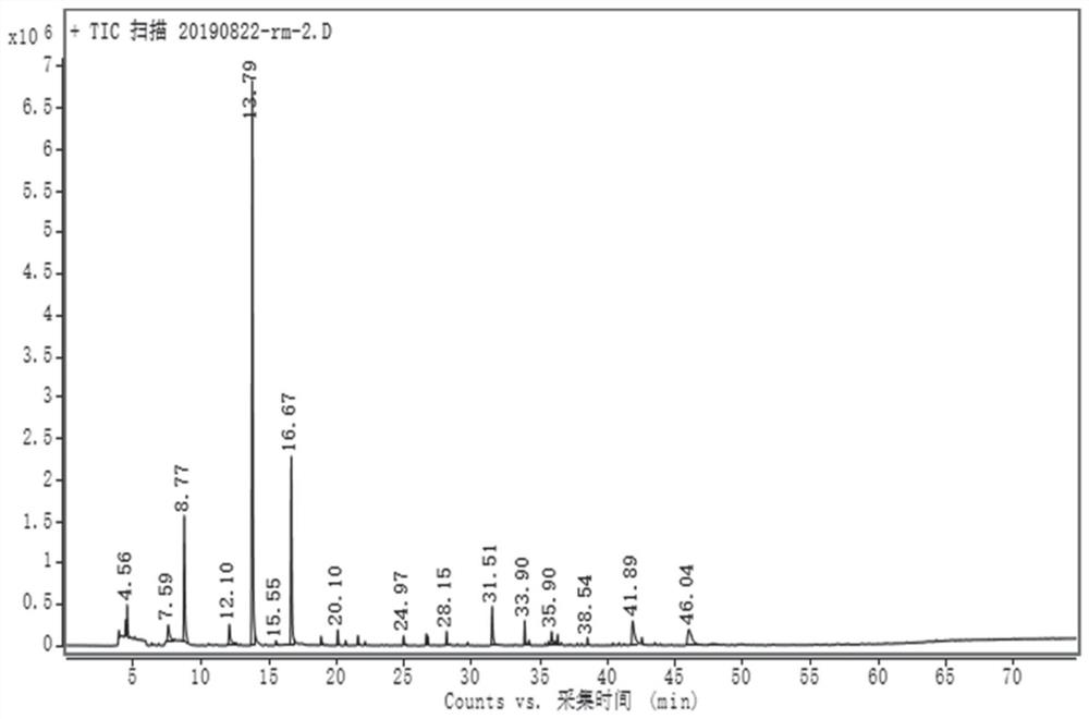 Method for evaluating ripening degree of sturgeon meat based on flavor fingerprint spectrum and partial least square regression analysis