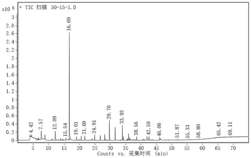 Method for evaluating ripening degree of sturgeon meat based on flavor fingerprint spectrum and partial least square regression analysis