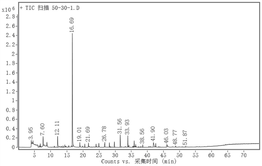 Method for evaluating ripening degree of sturgeon meat based on flavor fingerprint spectrum and partial least square regression analysis