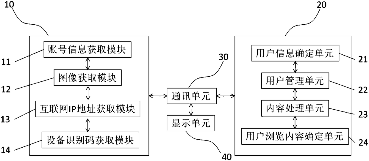 Control system for pushing internet content