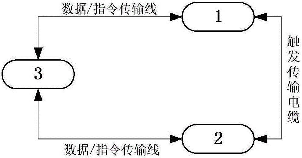 Color imaging system for collecting standard color information of object and using method thereof