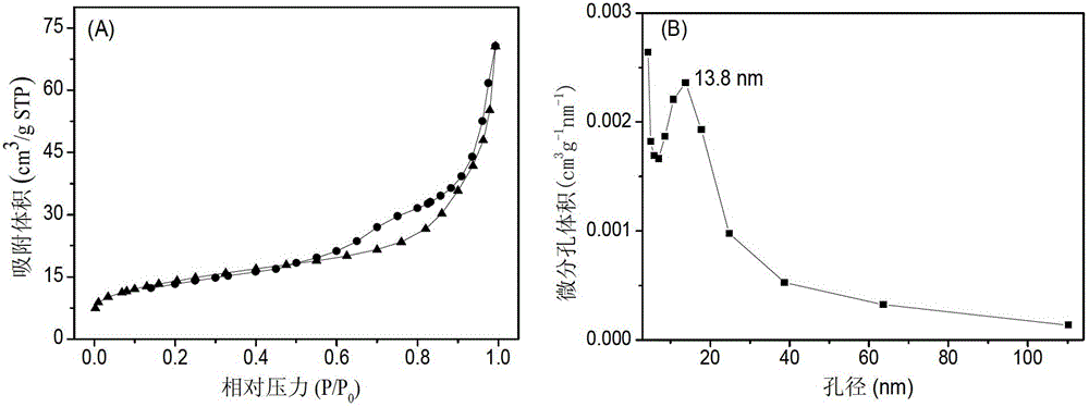 Chiral mesoporous carbon nanometer fiber and preparation method of chiral mesoporous carbon nanometer fiber