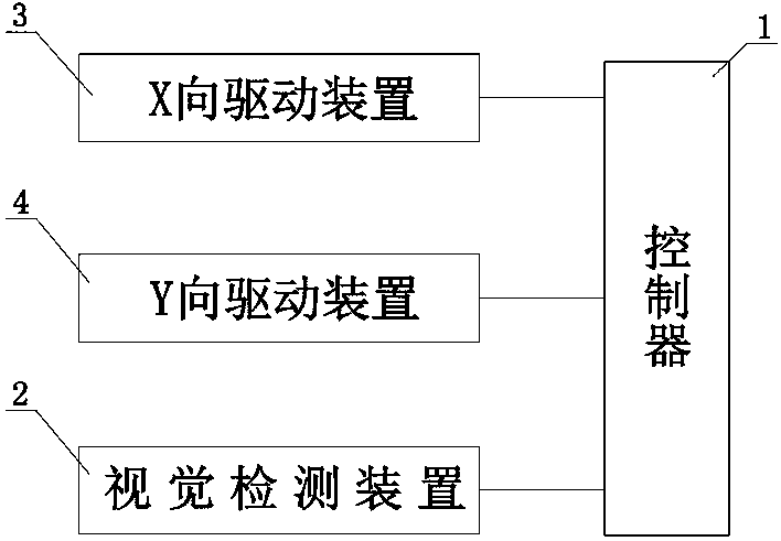 Detection algorithm for concentric circles of transparent pipe fittings