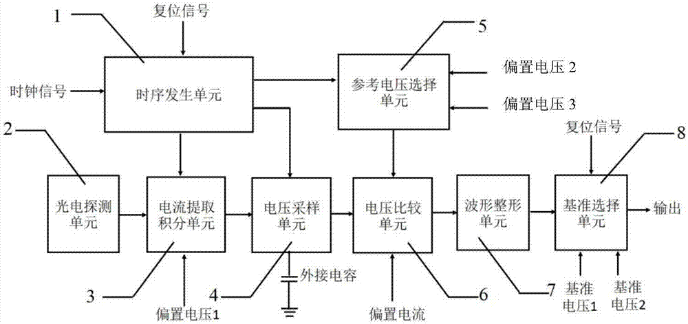 Large-power LED luminous decay compensation integrated circuit