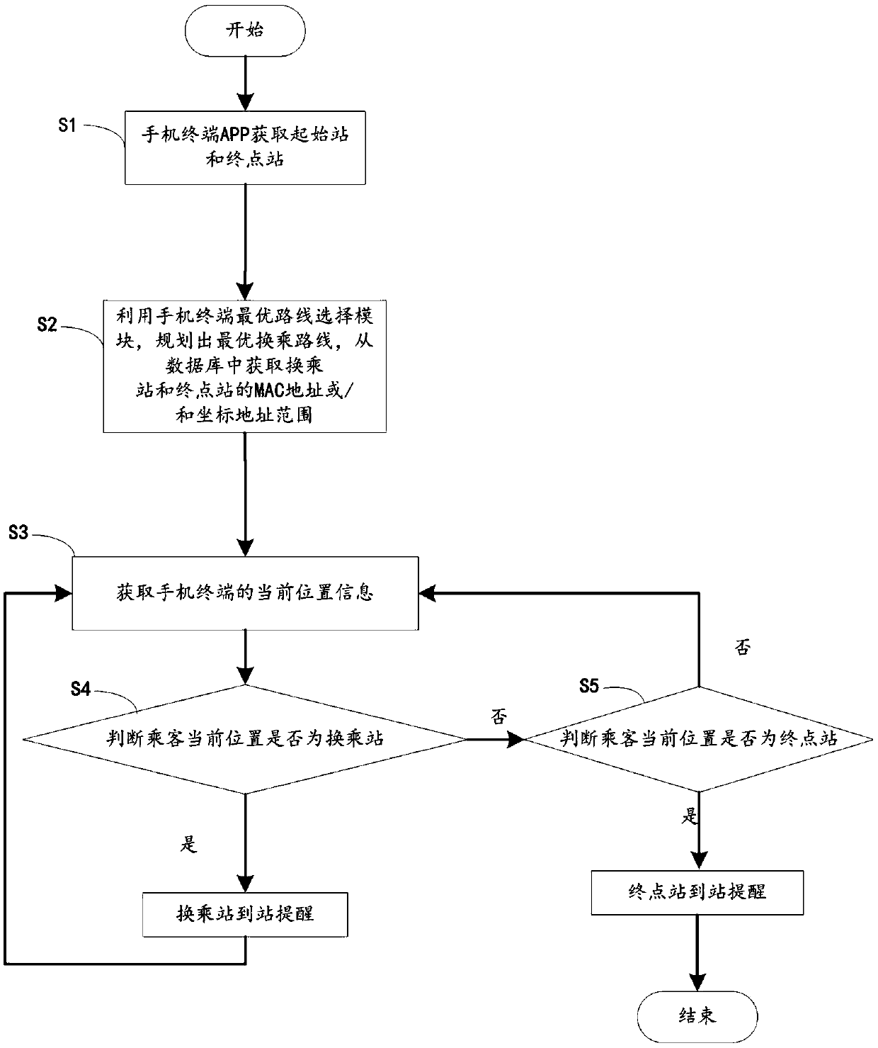 Intelligent arrival reminding method and system