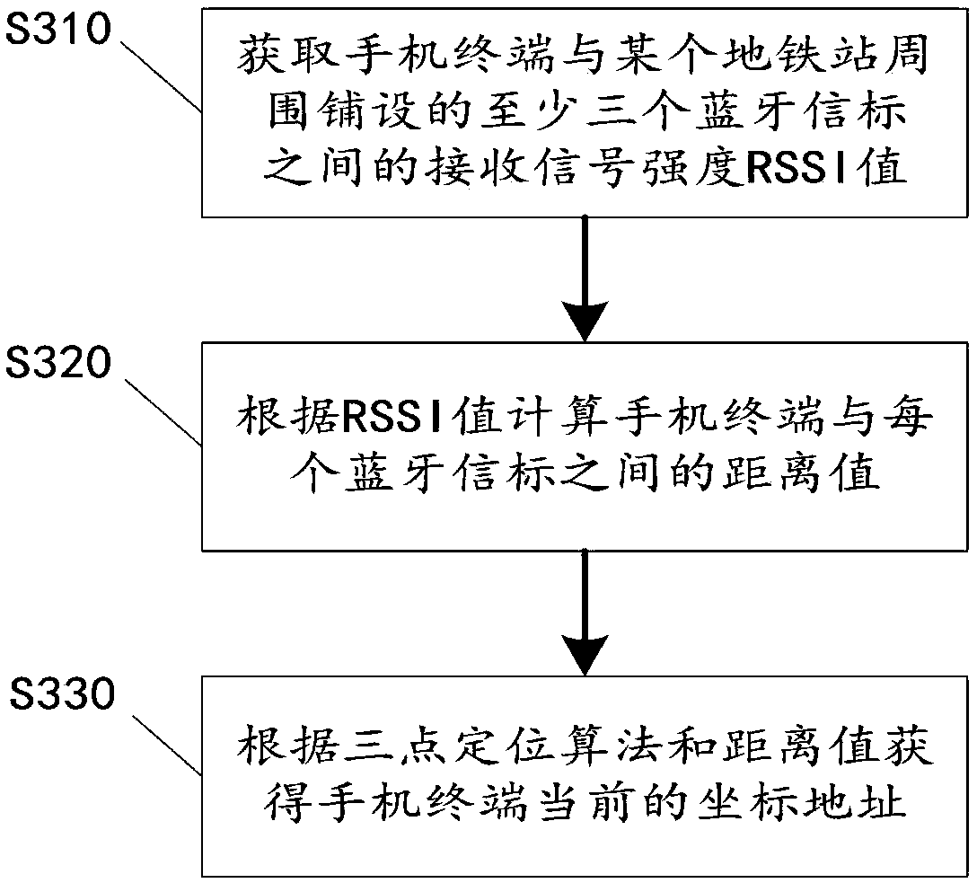 Intelligent arrival reminding method and system