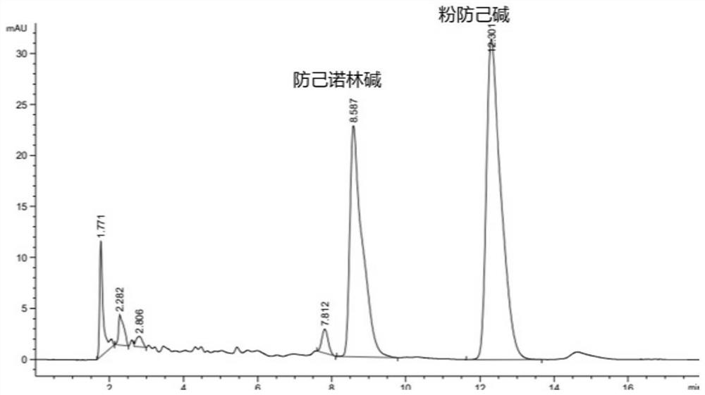 Green and environment-friendly extraction method of stephania tetrandra total alkaloids