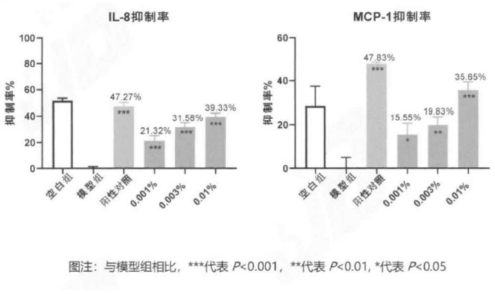 Green and environment-friendly extraction method of stephania tetrandra total alkaloids