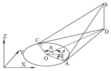 Method for measuring distortion of tall chimney based on outline