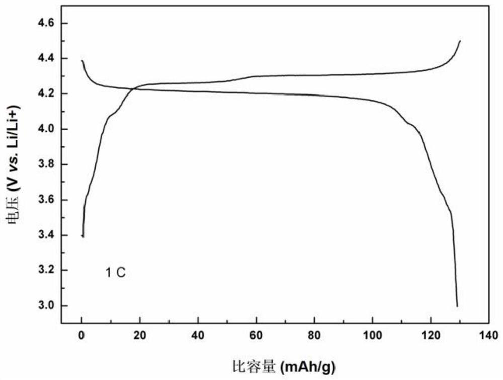 Lithium vanadium fluorophosphate-lithium vanadyl phosphate composite positive electrode material, preparation method and application thereof