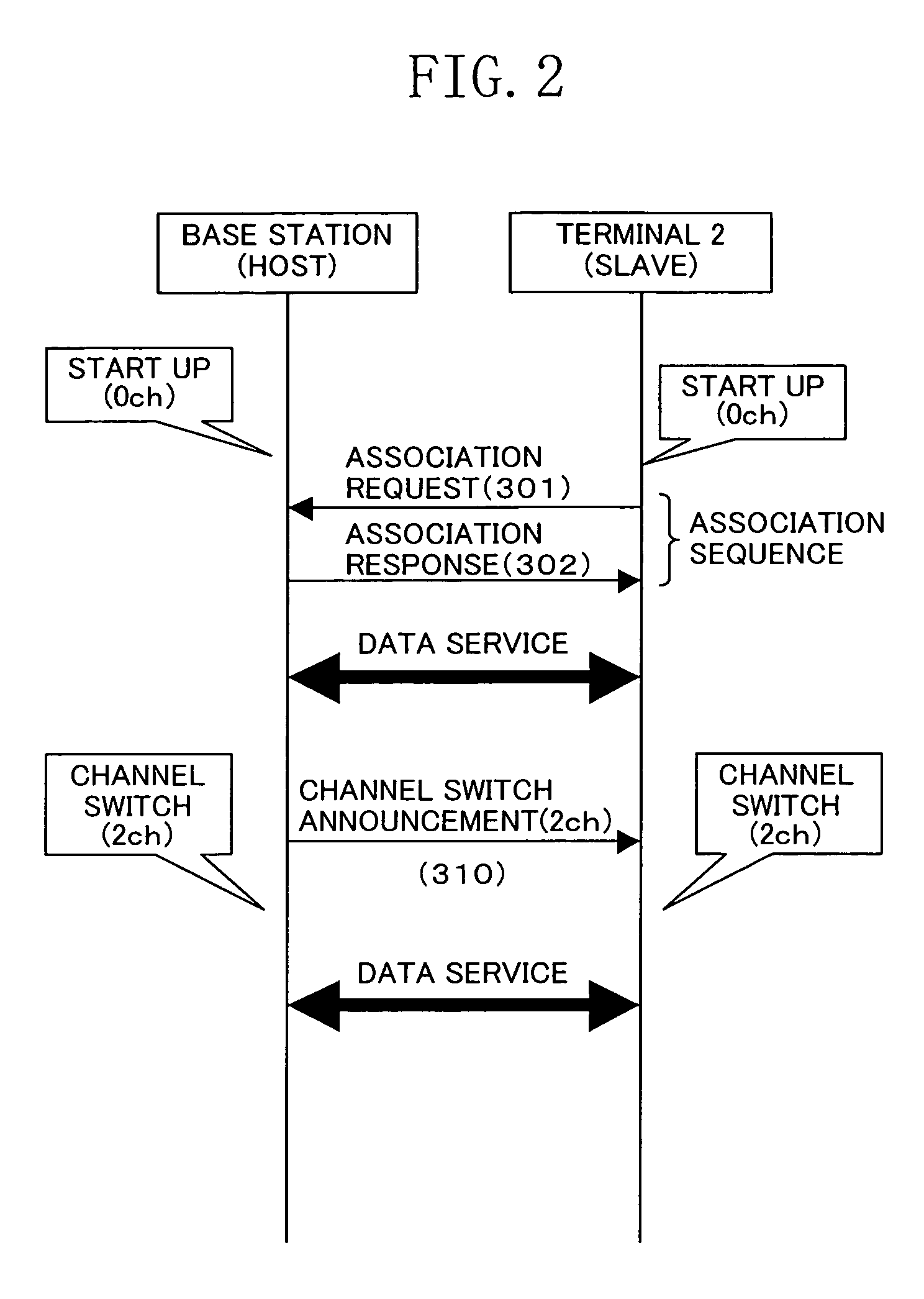 Wireless Device