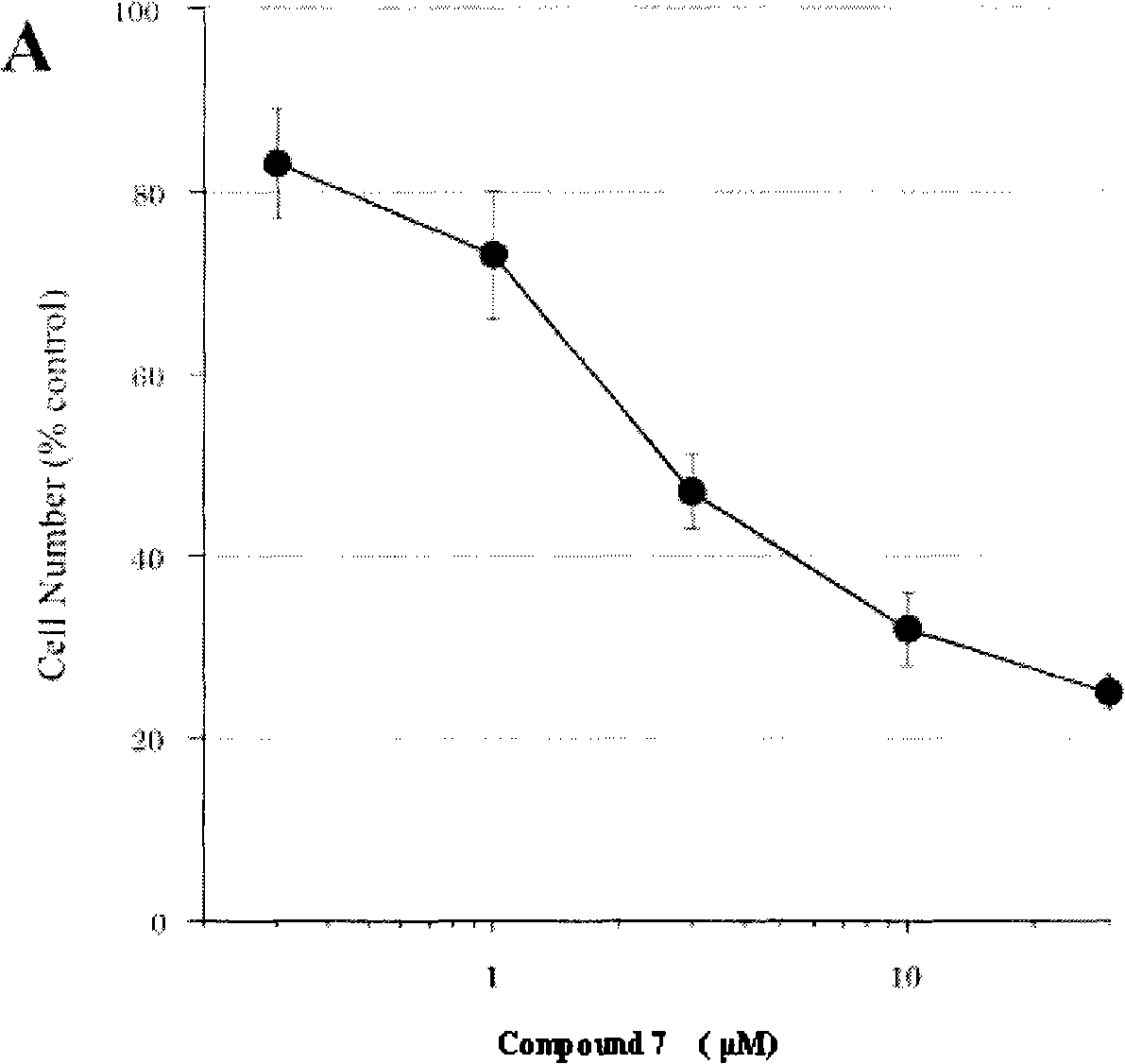 Substituted 2-indoline ketone derivatives as well as preparation method and uses thereof