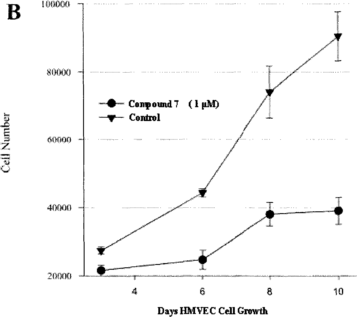 Substituted 2-indoline ketone derivatives as well as preparation method and uses thereof