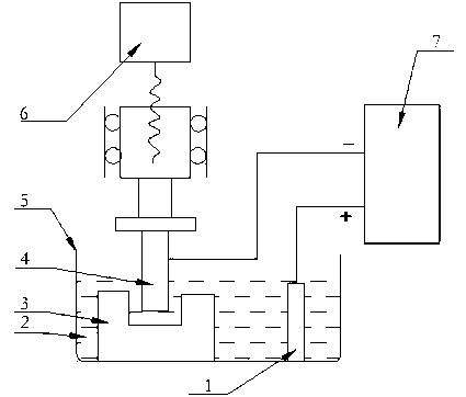 Method for preparing nanometer particles through electrochemistry discharging