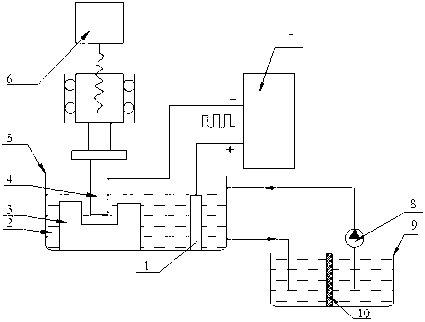 Method for preparing nanometer particles through electrochemistry discharging