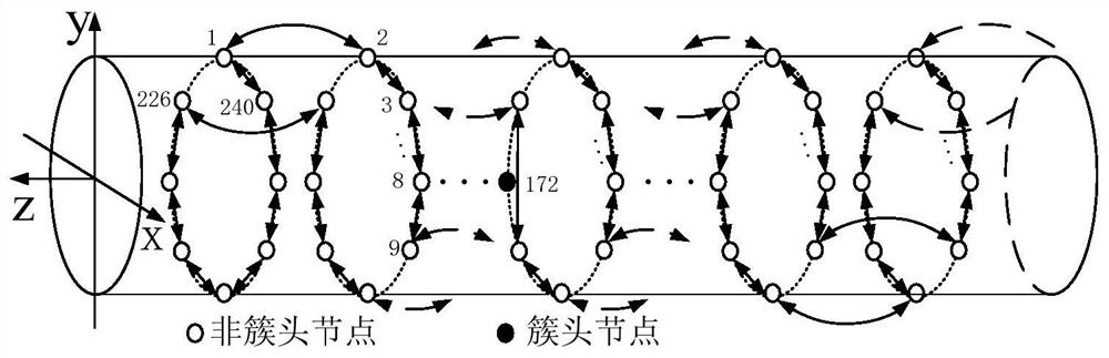 A data compression method for ultra-long linear ring wireless network