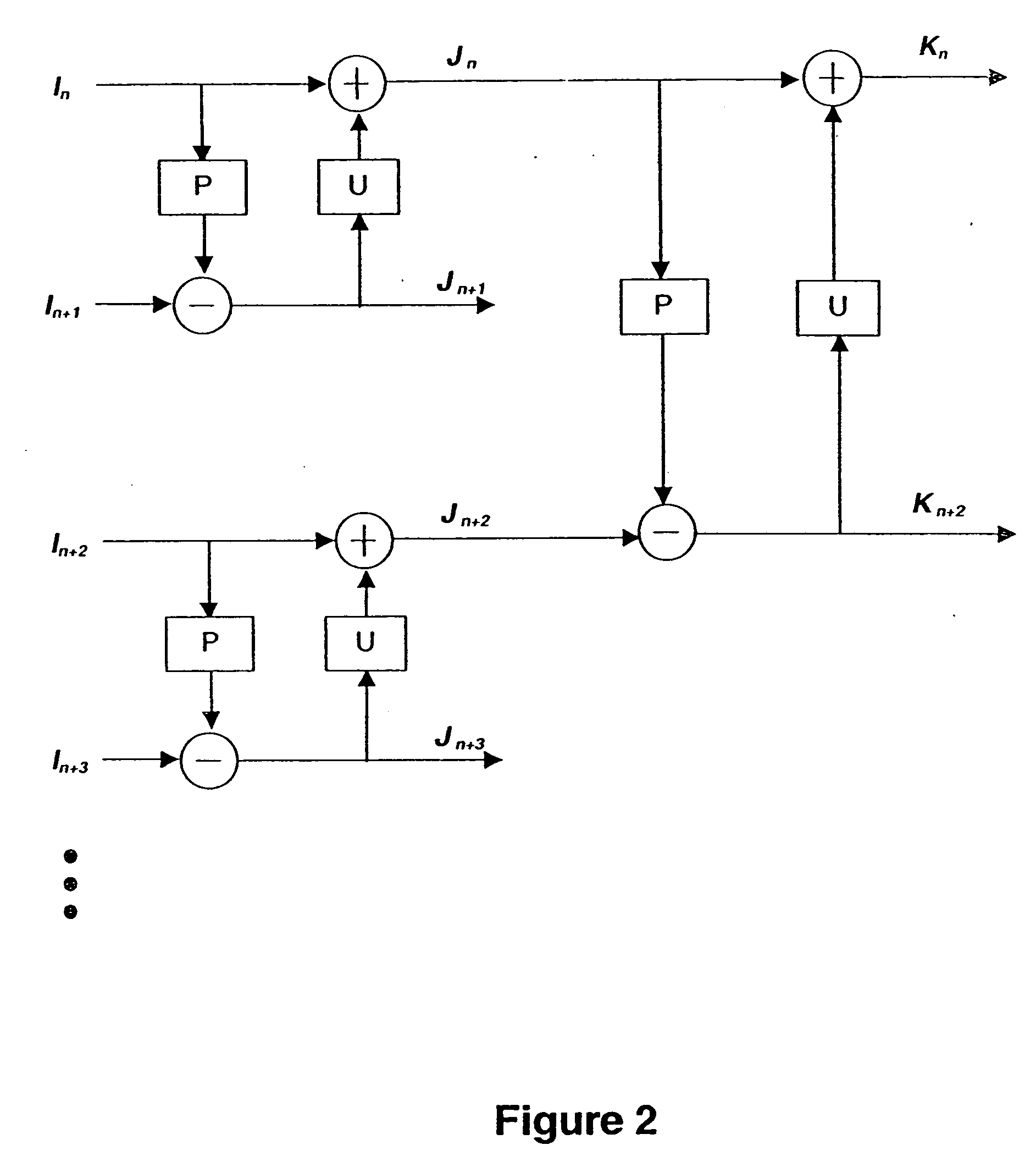 Method and apparatus for update step in video coding using motion compensated temporal filtering