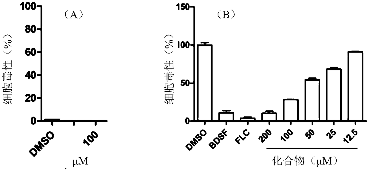 Application of butyl p-hydroxybenzoate in preparing candida albicans resistant drugs