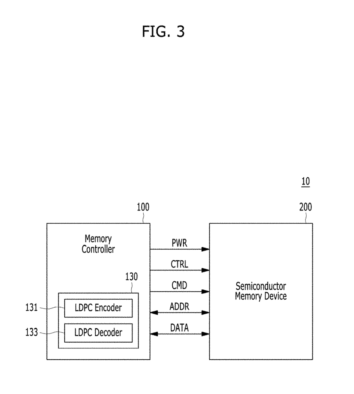 LDPC decoder, semiconductor memory system and operating method thereof