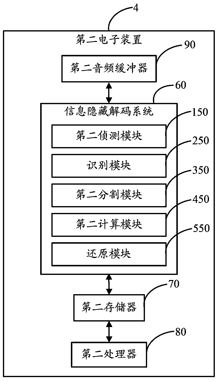 Coding and decoding method and system for information concealment