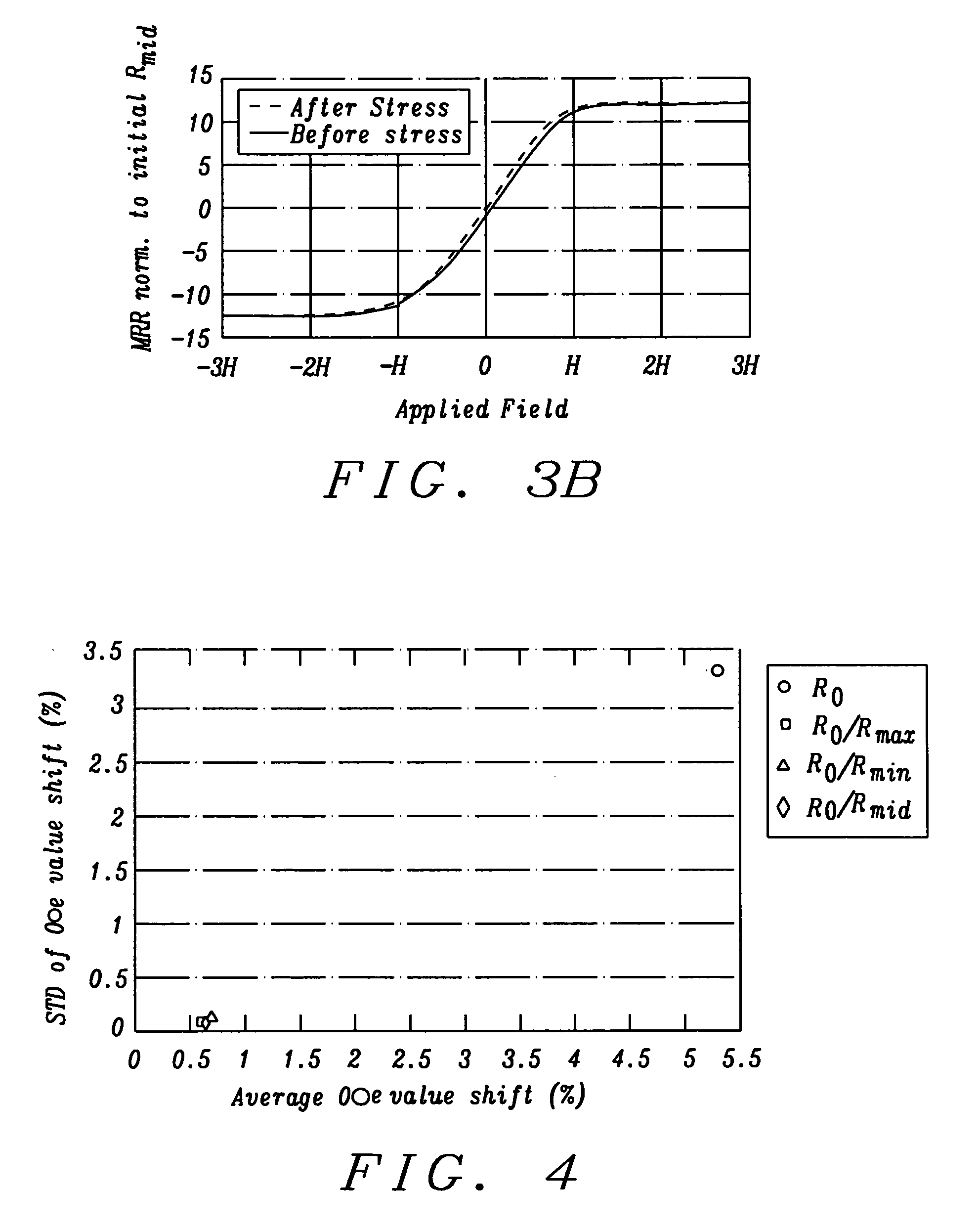 Open loop magneto-resistive magnetic field sensor