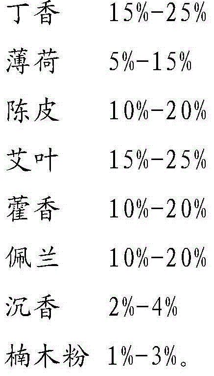 Herbaceous incense and preparation method thereof