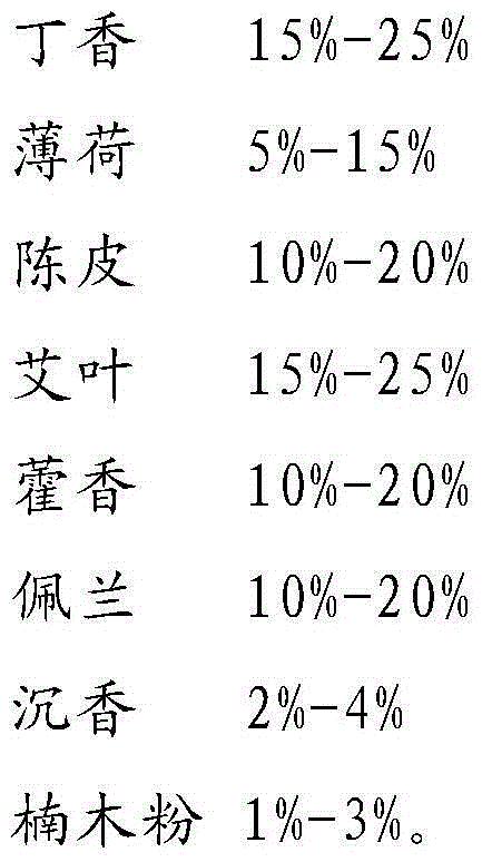 Herbaceous incense and preparation method thereof