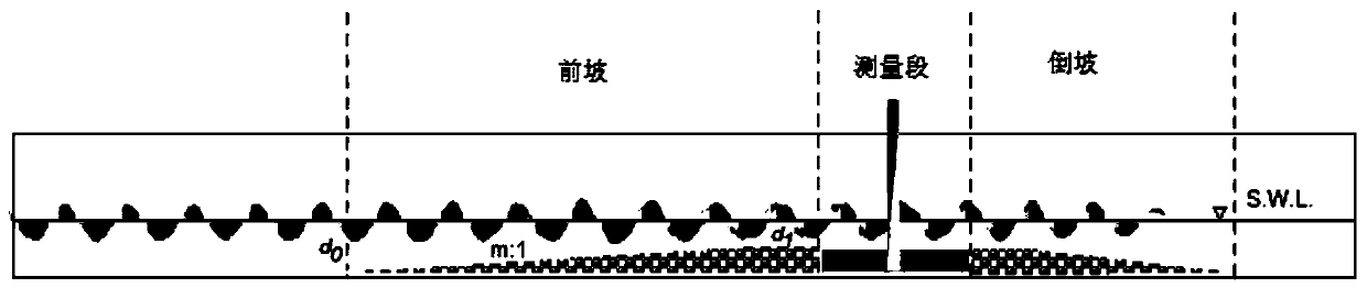 Water tank test method for local scouring of foundation under supercritical flow condition