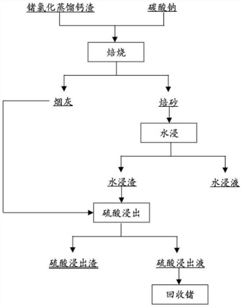 A method for leaching germanium from germanium chloride distillation calcium slag