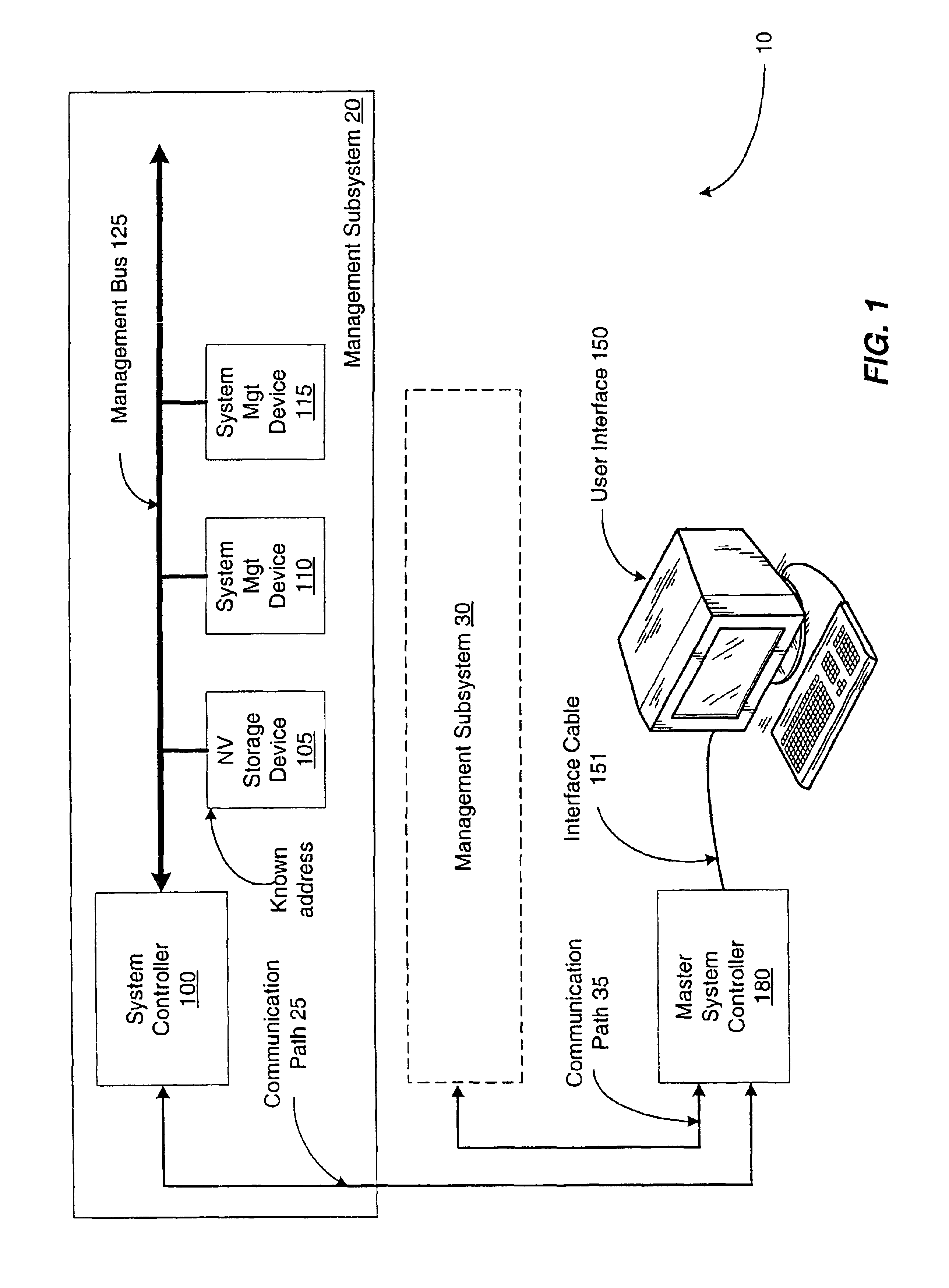 Management subsystem and method for discovering management device functions