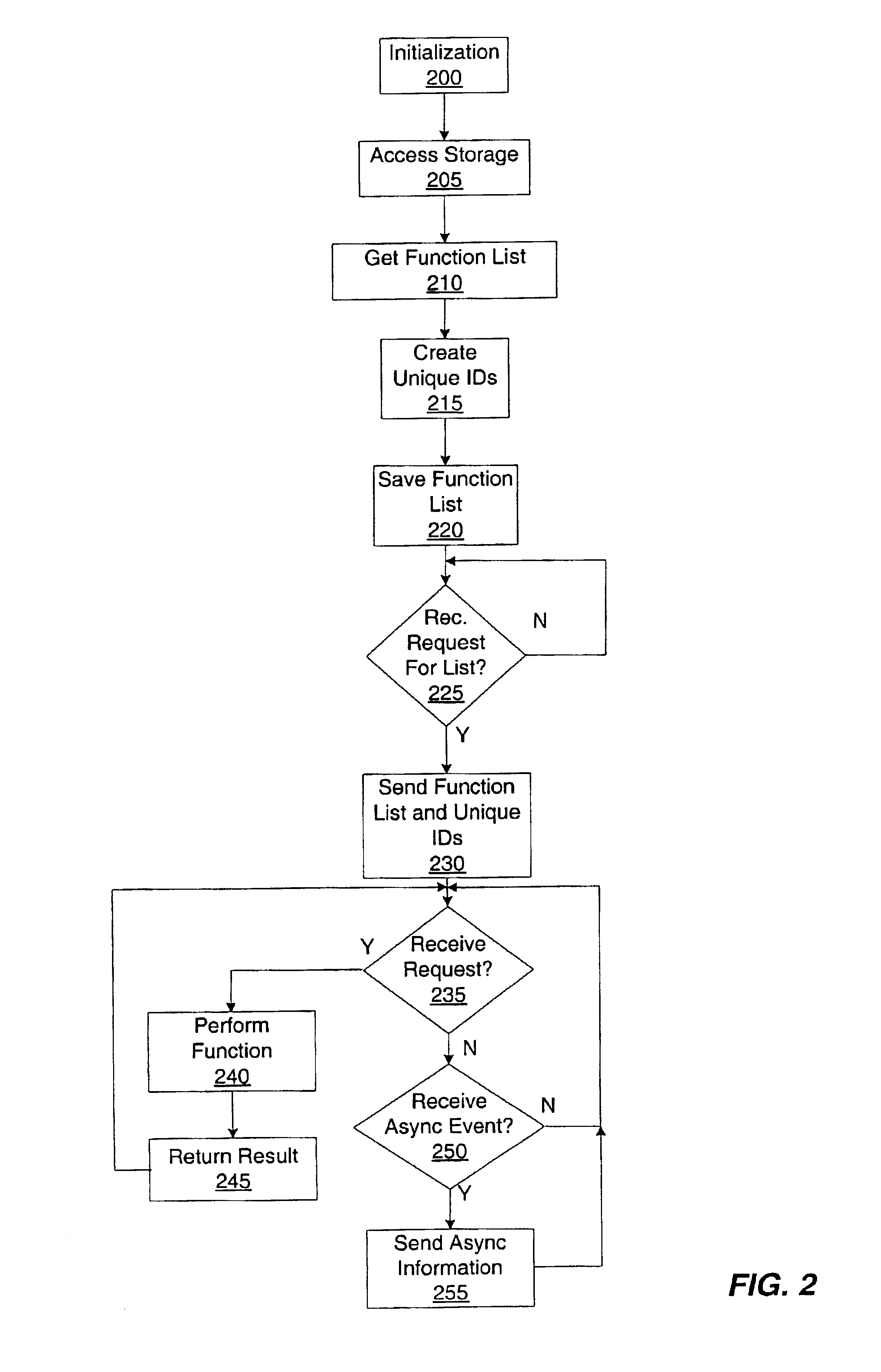 Management subsystem and method for discovering management device functions