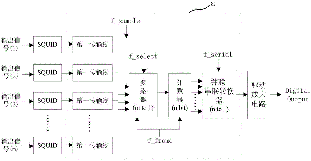 Low-temperature superconductive reading circuit based on ERSFQ and reading system