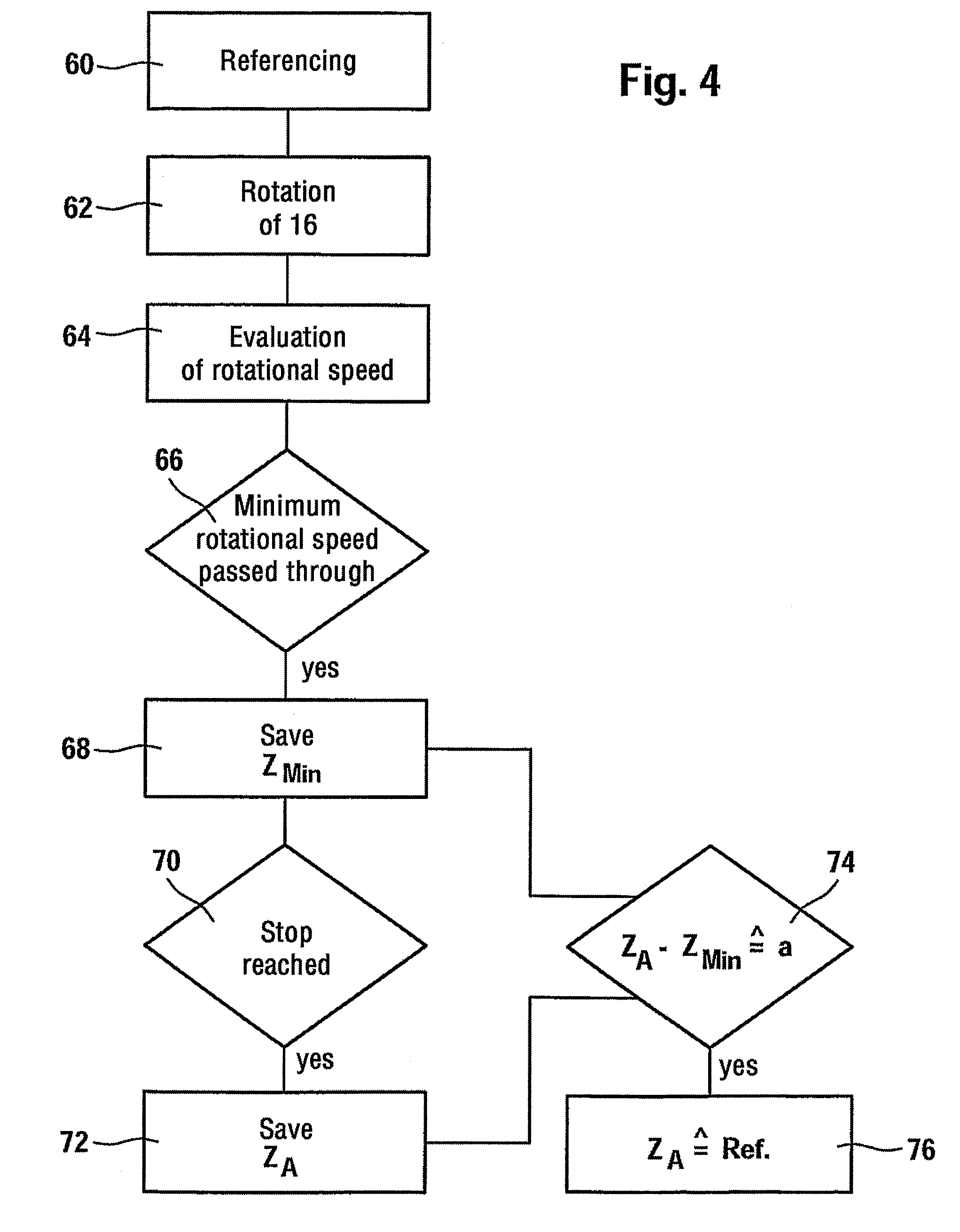 Method and device for referencing the position of an actuating element