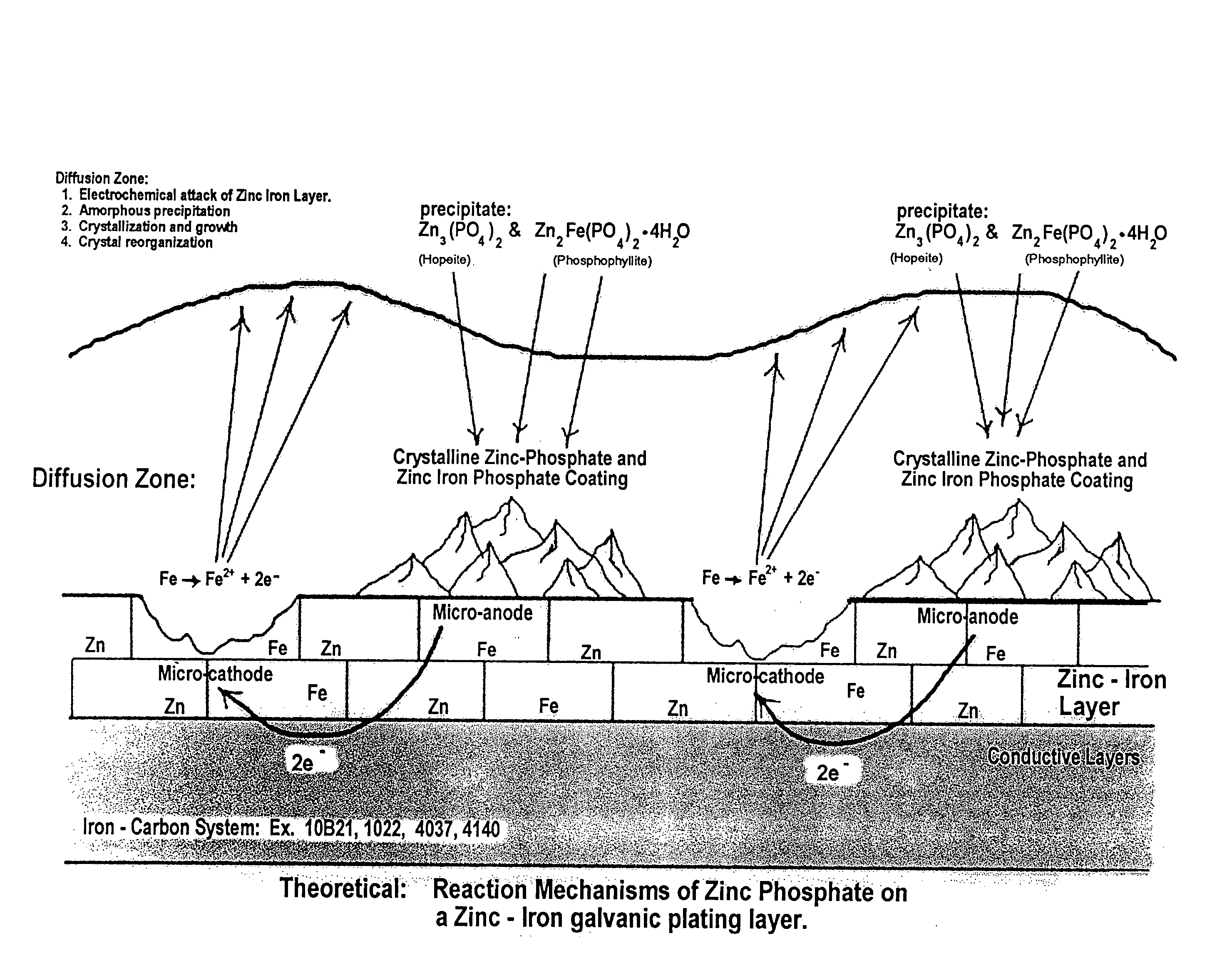 Multilayer, corrosion-resistant finish and method