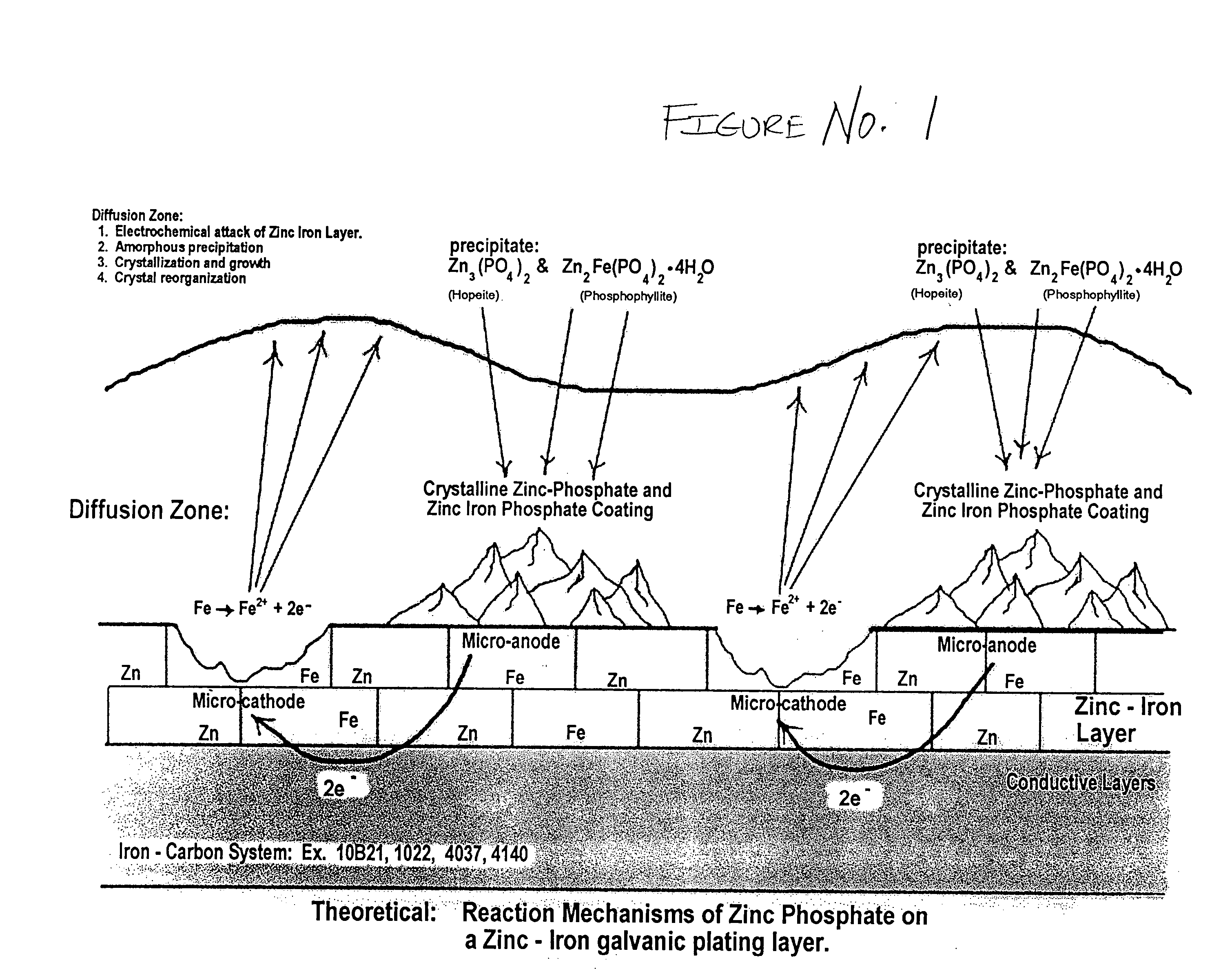 Multilayer, corrosion-resistant finish and method