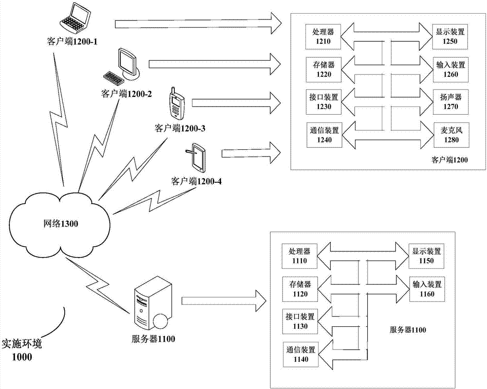 Application recommendation method, client end, server and system