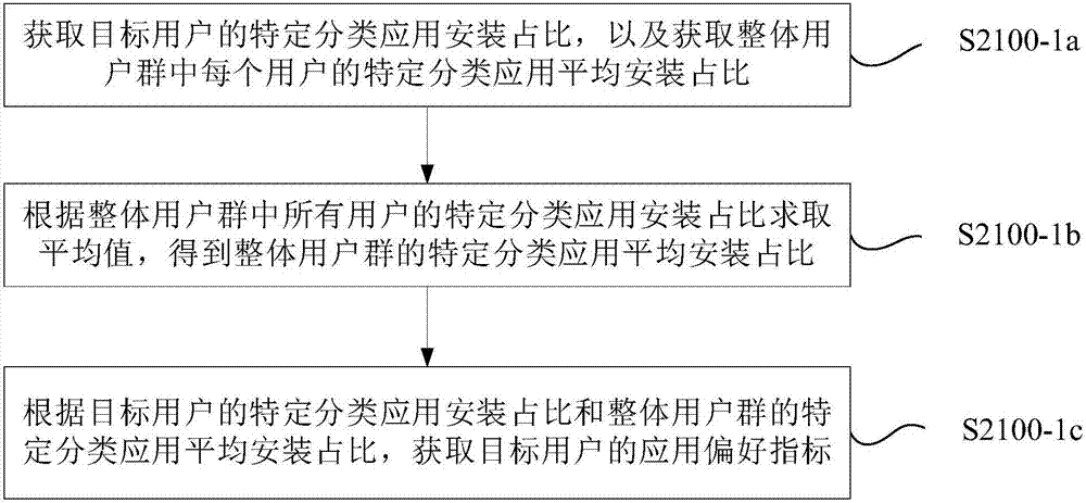 Application recommendation method, client end, server and system