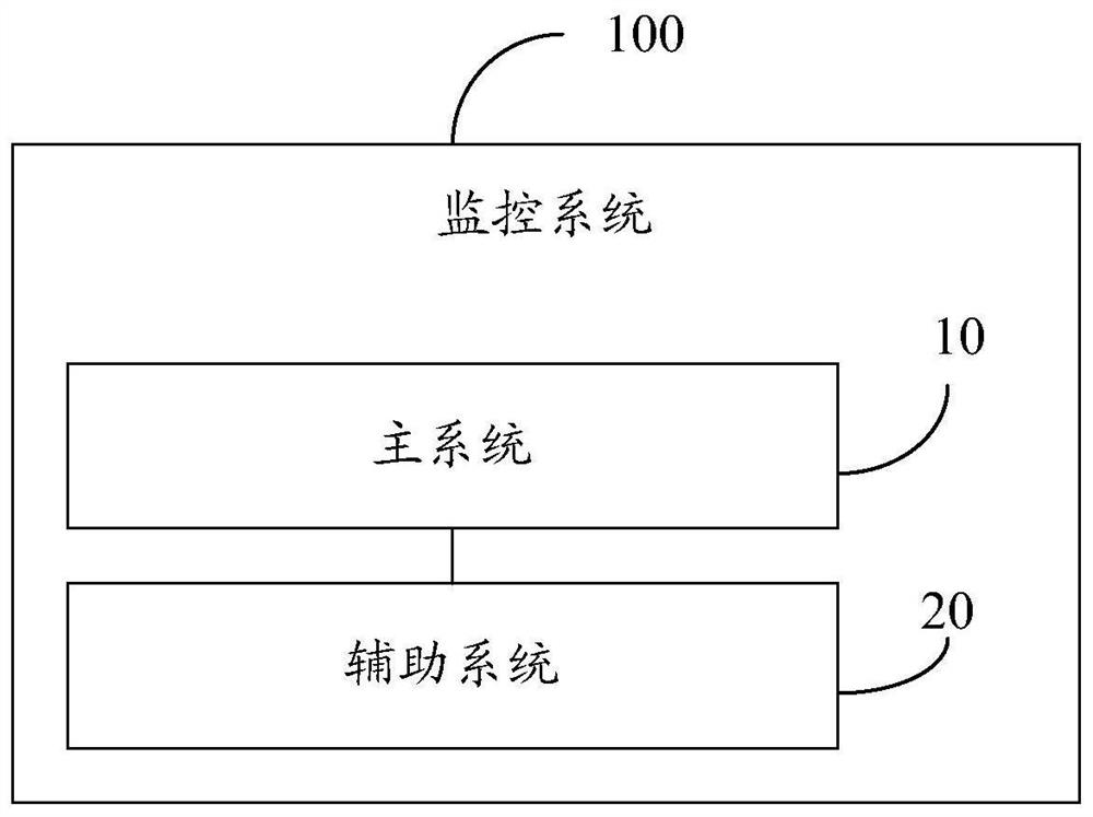 Monitoring method and system, storage medium and computer equipment