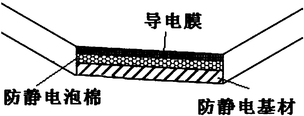 Multi-layer compound anti-static material and preparation method thereof