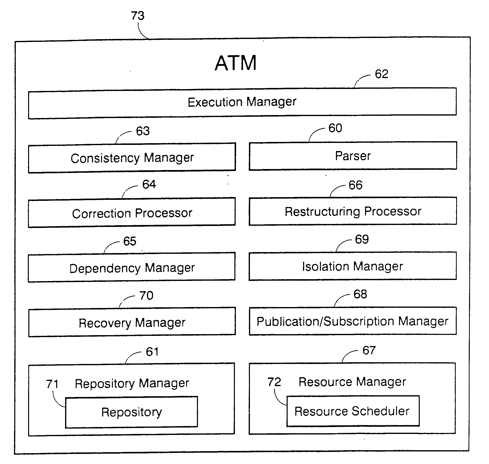 Adaptive method and software architecture for efficient transaction processing and error management