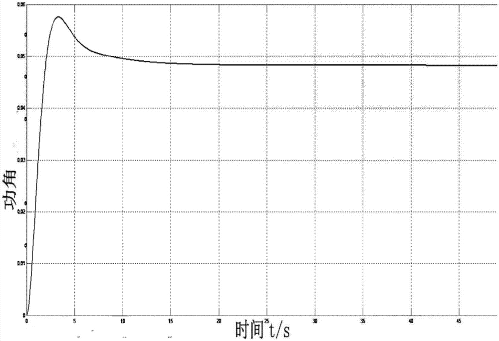 Design method of synchronous generator excitation output feedback controller