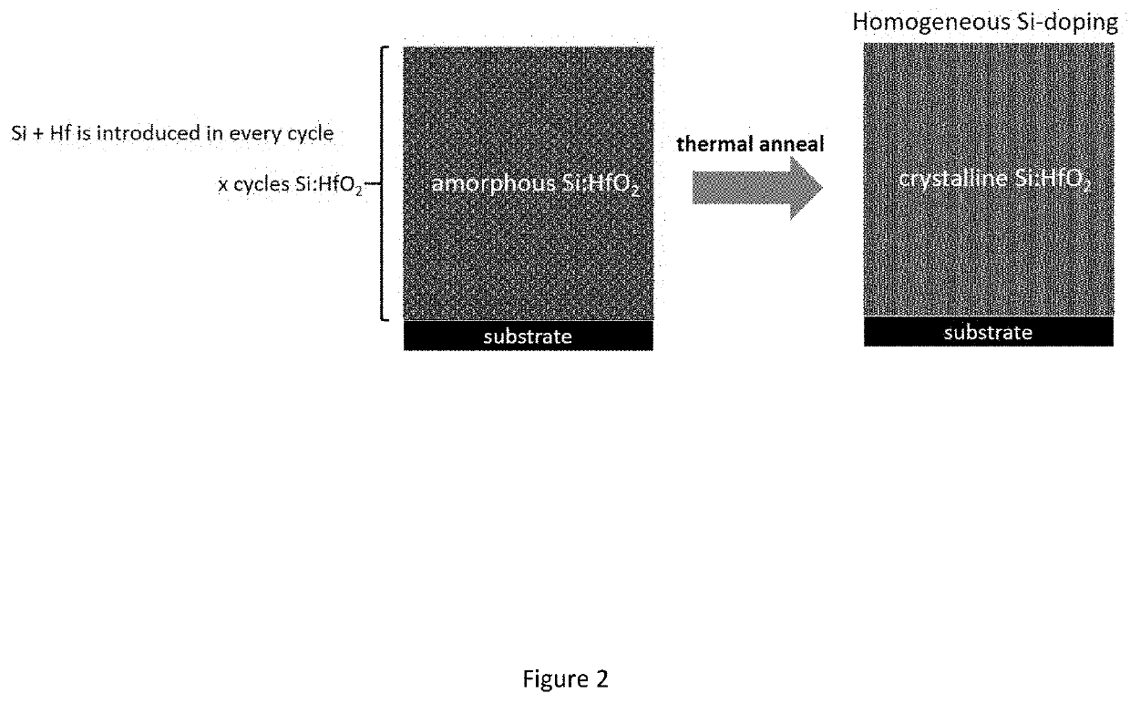 Formulation for deposition of silicon doped hafnium oxide as ferroelectric materials