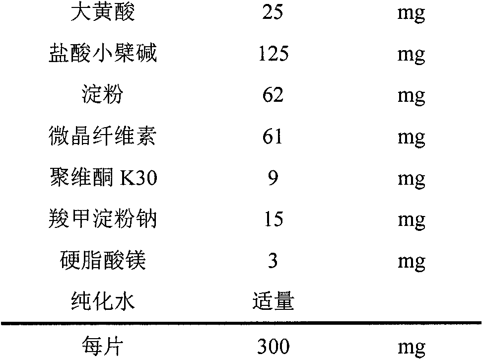 Composition and application thereof in medicine