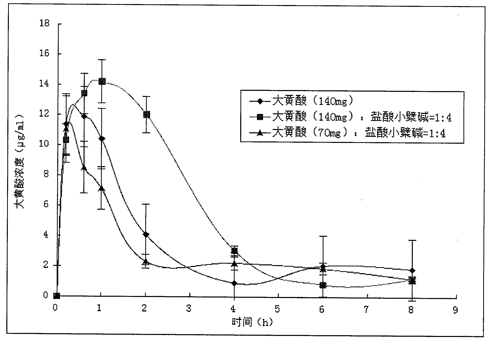 Composition and application thereof in medicine