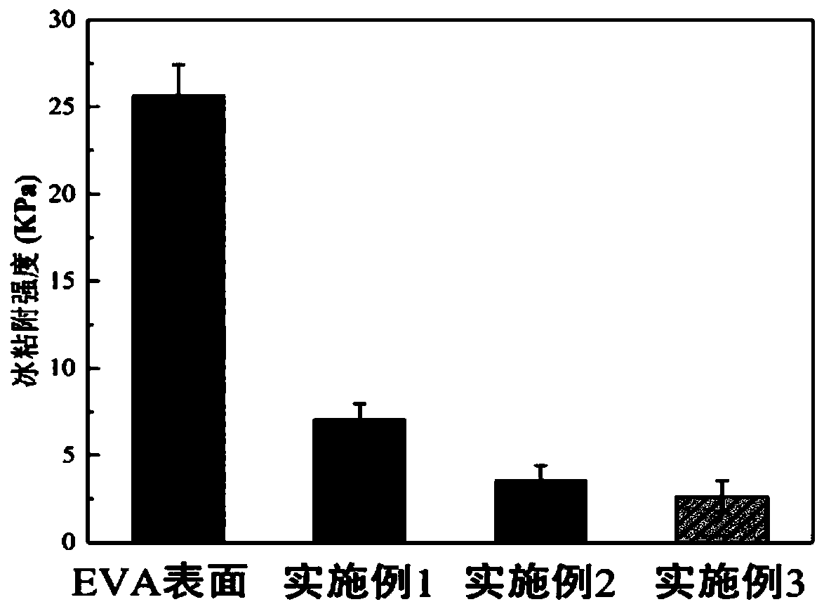 A superhydrophobic anti-icing coating for active photothermal deicing, coating and its preparation and application