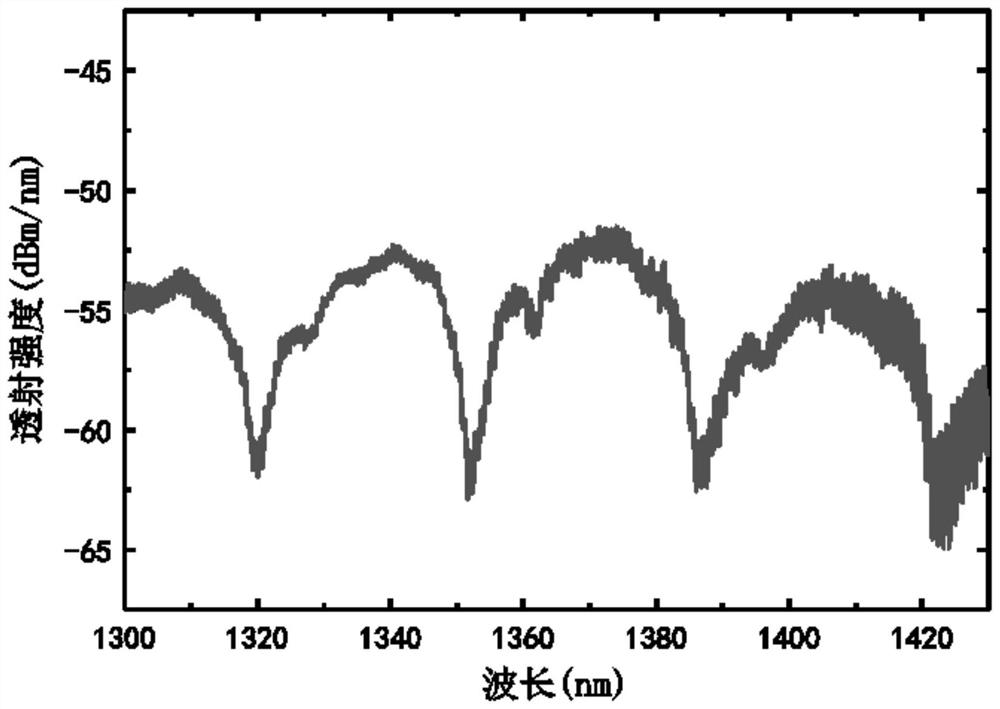 Optical fiber sensor based on hybrid cascade structure and preparation method