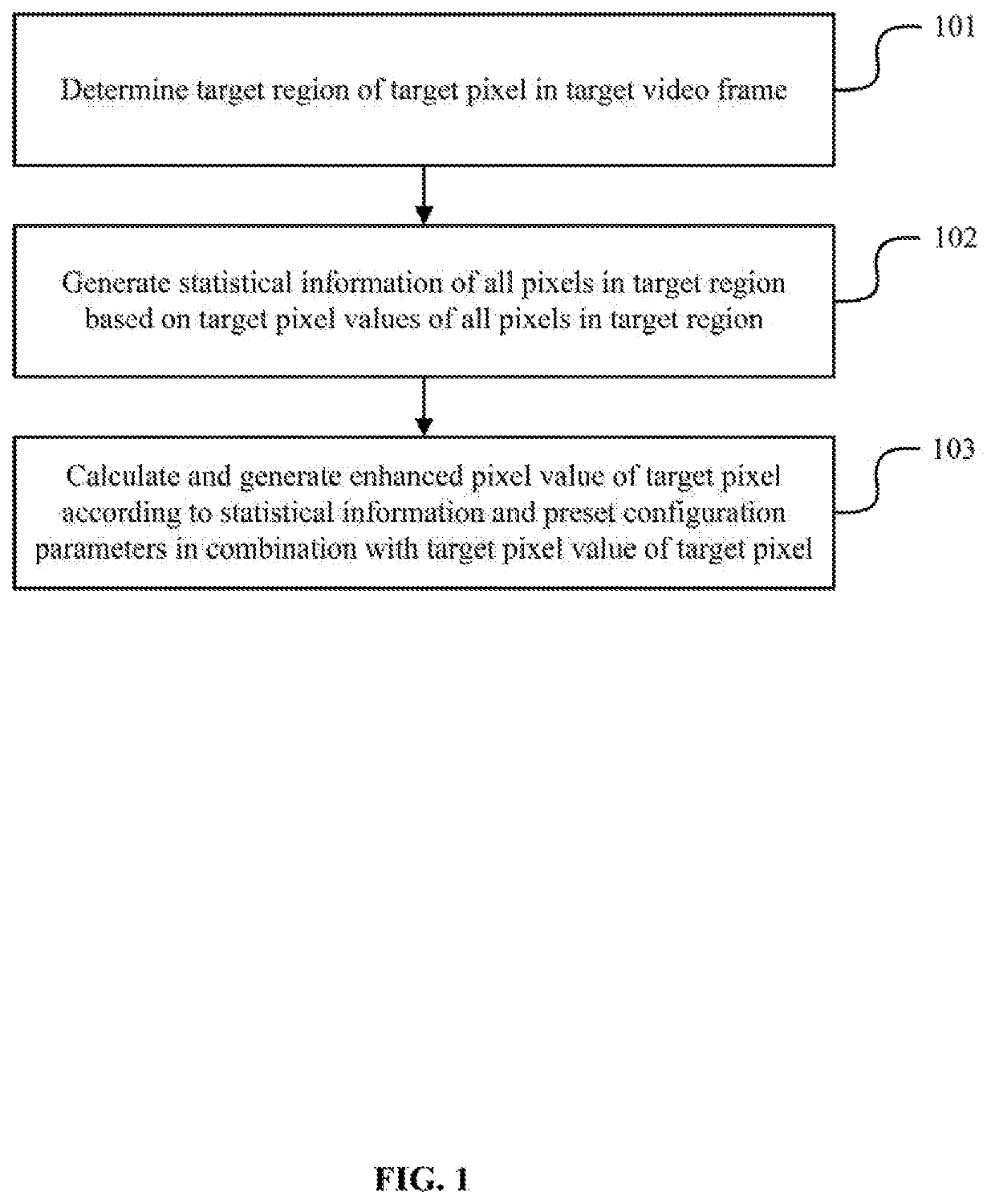 A method and device for enhancing video image quality