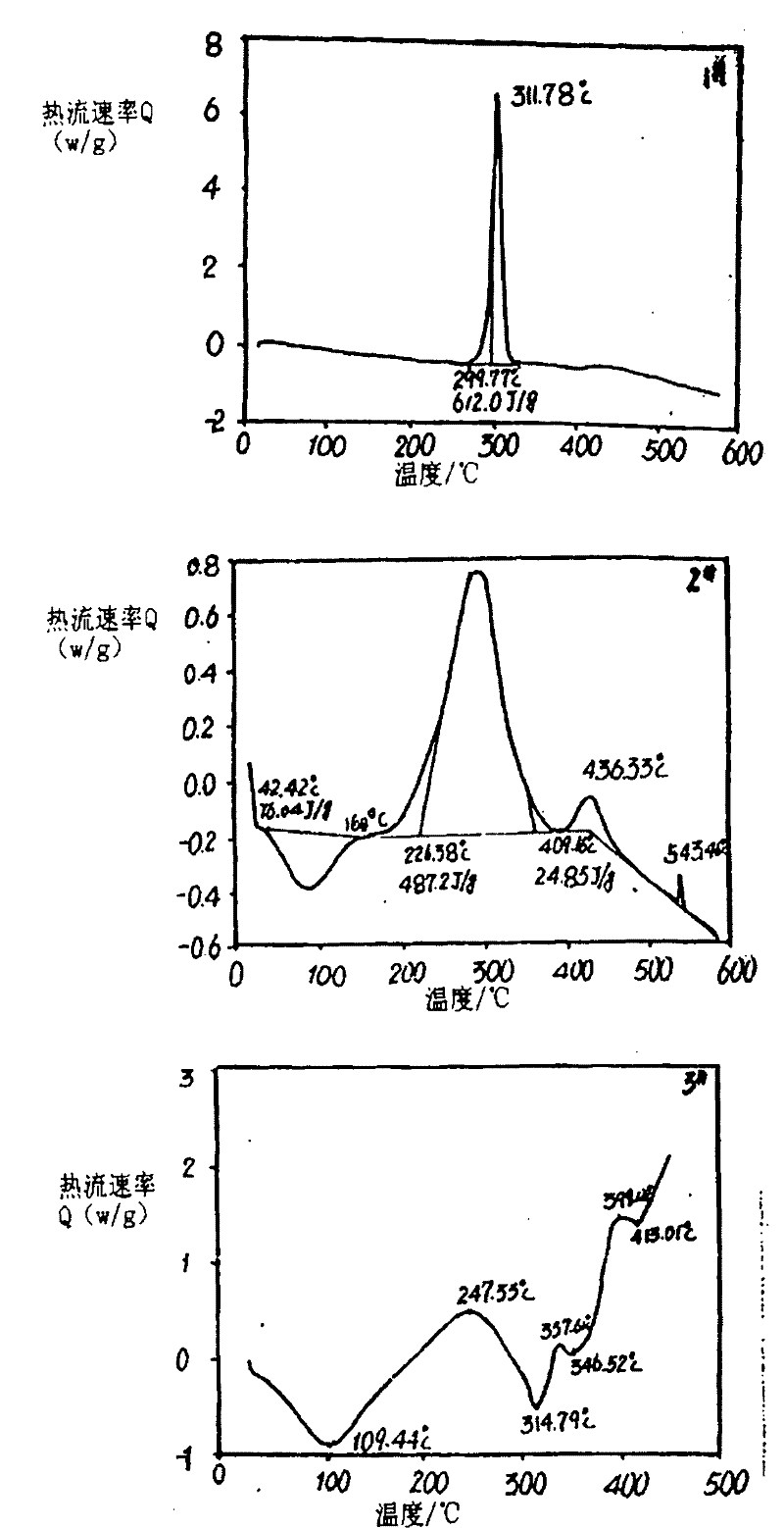 Modified polyacrylonitrile fiber (fabric) with flame retardant or noncombustible performance and a preparation method thereof